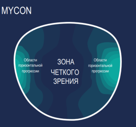 MyCon - линзы для контроля прогрессирования миопии со скидкой 20%